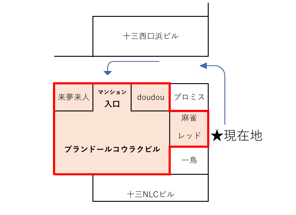 阪急十三駅からのアクセス